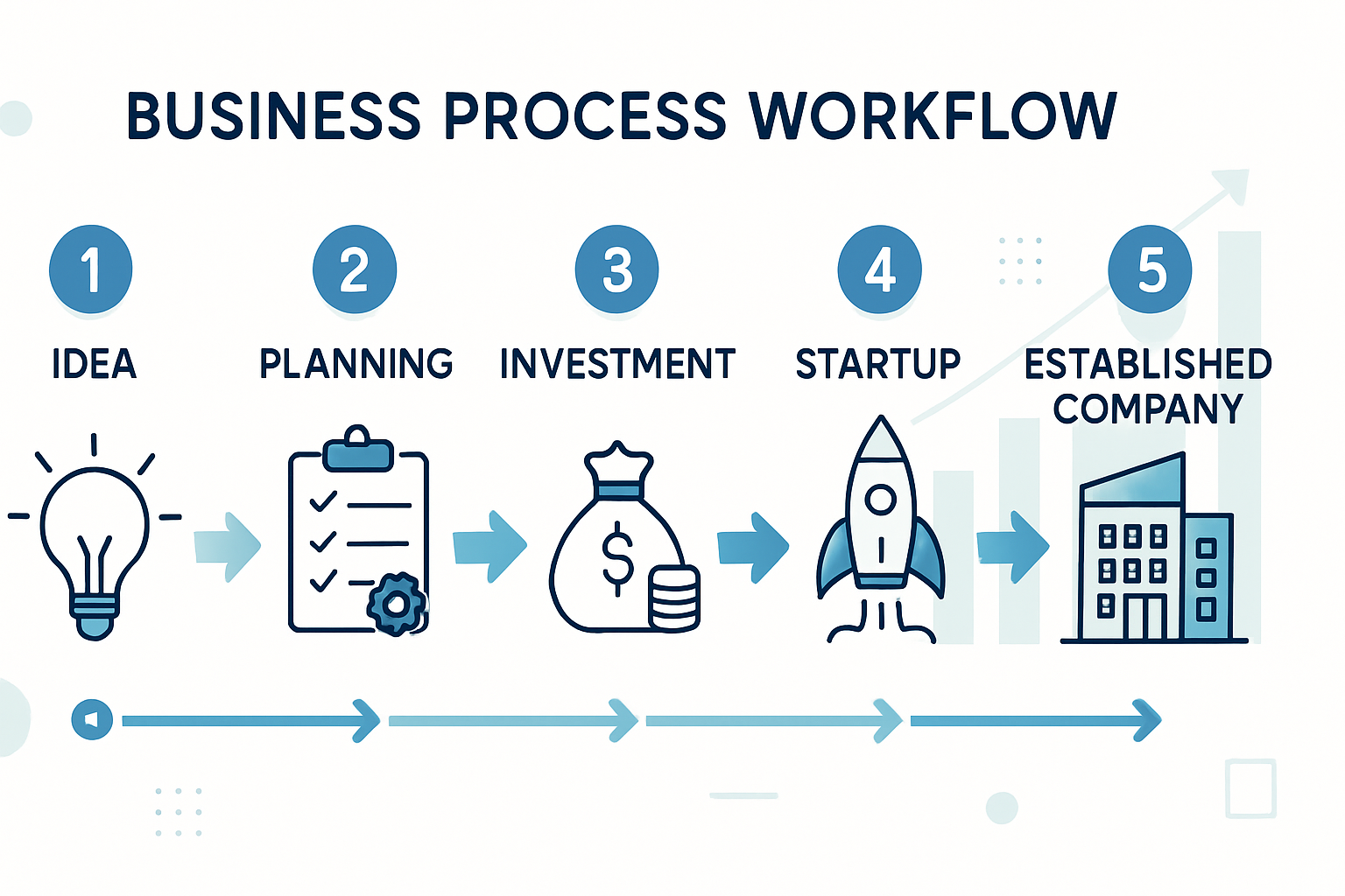 الهويات التجارية